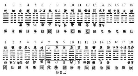 序卦傳原文|序卦传原文及译文详解,序卦传全文白话文